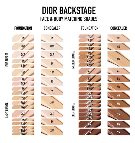 how to find my dior foundation shade